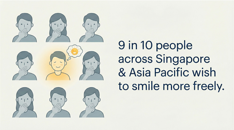 Illustration showing 9 in 10 people in Asia-Pacific wish to smile more freely.