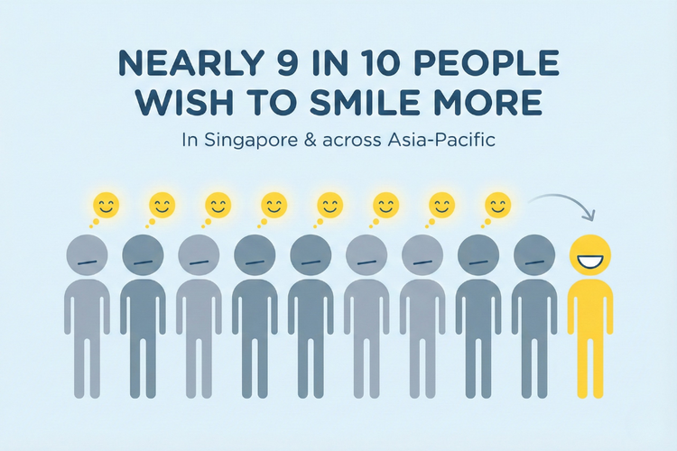 Infographic showing nearly 9 in 10 people in Asia-Pacific wish to smile more.